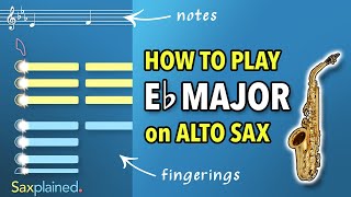 Eb Major Scale Tutorial Alto Sax  Saxplained [upl. by Gonzalo635]