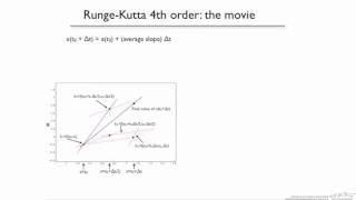 4thOrder Runge Kutta Method for ODEs [upl. by Hayton]