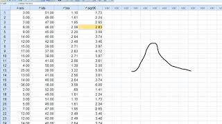 Transforming a right skewed distribution log and square root transformations in SPSS [upl. by Hepsibah]