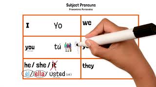 Spanish Subject Pronouns  Pronombres Personales  in 5 minutes [upl. by Pacifa346]