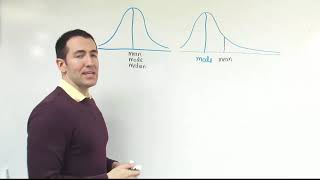 Symmetric right skewed positively and left skewed negatively distributions [upl. by Vinna121]