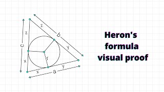 Herons formula visual proof  mathocube [upl. by Hanid]