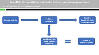 Les effets de la politique monétaire menée par la banque centrale [upl. by Cram]