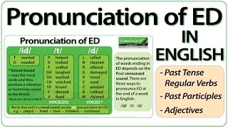 ED pronunciation in English  How to pronounce ED endings [upl. by Lebasile]