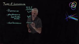 Types of Luminescence [upl. by Musa]