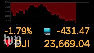 Dow Jones live feed [upl. by Otrebcire568]