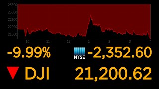 Dows plunges 10 most since 1987 market crash  ABC News [upl. by Bradman]