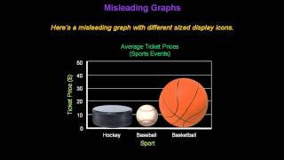 Identifying Misleading Graphs  Konst Math [upl. by Orelle289]