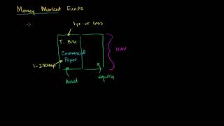 Money Market Funds [upl. by Eessac]