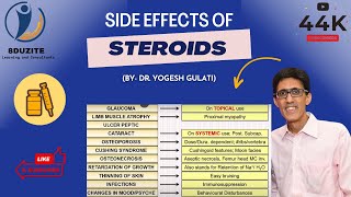 How to Remember Side Effects of Steroids Glucocorticoids in 4 Minutes [upl. by Mervin]