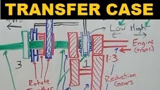 Transfer Case  Explained [upl. by Aytida]