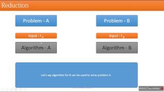 Understanding NP Complete and NP Hard Problems [upl. by Francesco255]