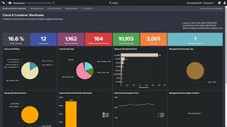 Cloud Security Posture Management with CrowdStrike [upl. by Malkin]