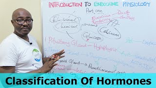 Introduction to Endocrine Physiology – Part 1 [upl. by Neerehs]