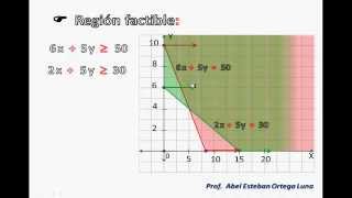 PROGRAMACIÓN LINEAL Minimización [upl. by Einre]