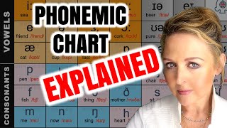 IPA Phonetic Alphabet amp Phonetic Symbols  EASY GUIDE ✅ [upl. by Ilatan]