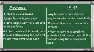 Medicine and Drugs differences English [upl. by Ynaffik]