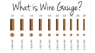 What is Wire Gauge [upl. by Solenne]