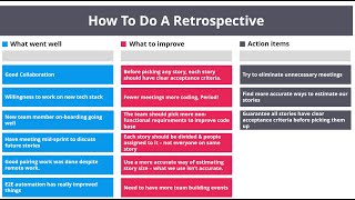 How To Do A Retrospective  StepbyStep Playbook and Example [upl. by Adnyc]