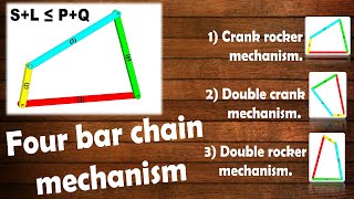 Four Bar Chain Mechanism  Grashofs Law  Inversion Of Four Bar Chain [upl. by Siurad]