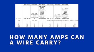 How Many Amps Can a Wire Carry Conductor Ampacity Basics [upl. by Dinsdale144]