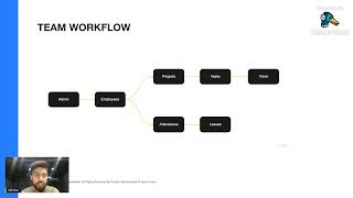 How Worksuite Works  Basic Understanding [upl. by Pacorro]