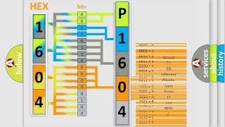 DTC Lexus P1604 Short Explanation [upl. by Yentterb]