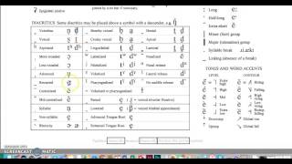 Overview of the IPA Chart Diacritics [upl. by Alleram]