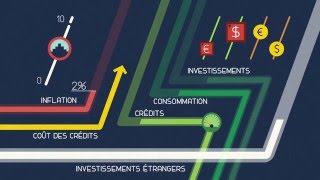 Politique monétaire conventionnelle [upl. by Gary]