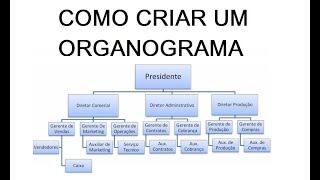 COMO FAZER UM ORGANOGRAMA NO WORD [upl. by Ydisac]