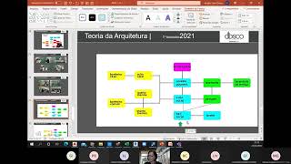 Organograma Fluxograma  Setorização [upl. by Terbecki]