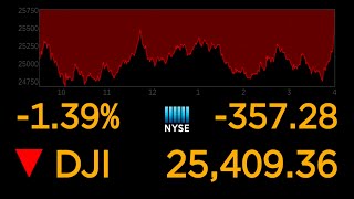 US stock markets continue to plunge over coronavirus uncertainty l ABC News Special Report [upl. by Johan733]