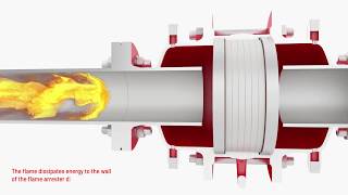 PROTEGO® Flame Arrester Working Principle [upl. by Eylatan]