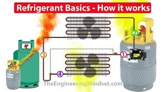 Refrigerants How they work in HVAC systems [upl. by Eibreh]