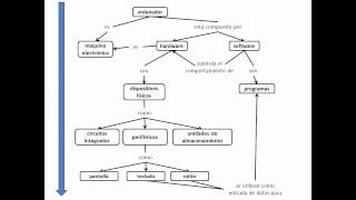 Como hacer un mapa conceptual [upl. by Algar]