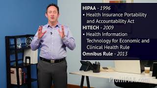 The History of HIPAA [upl. by Aciraj]