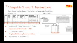 Datenbanken  Normalisierung  1 Normalform [upl. by Volnak]