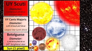 Star Size Comparison [upl. by Ppilihp]